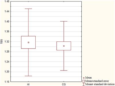 Trabecular bone score and sclerostin concentrations in patients with primary adrenal insufficiency